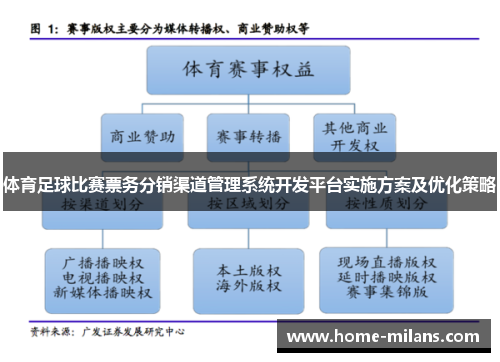 体育足球比赛票务分销渠道管理系统开发平台实施方案及优化策略