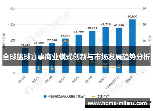 全球篮球赛事商业模式创新与市场发展趋势分析