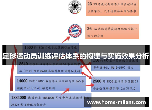 足球运动员训练评估体系的构建与实施效果分析