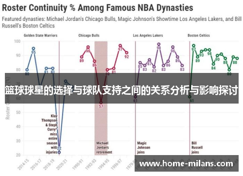 篮球球星的选择与球队支持之间的关系分析与影响探讨