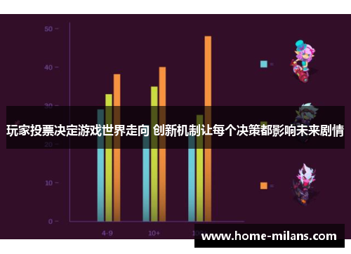 玩家投票决定游戏世界走向 创新机制让每个决策都影响未来剧情