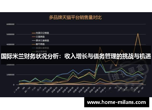 国际米兰财务状况分析：收入增长与债务管理的挑战与机遇