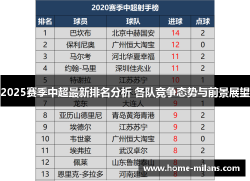 2025赛季中超最新排名分析 各队竞争态势与前景展望