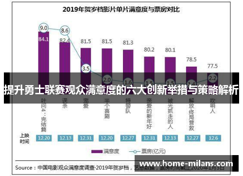 提升勇士联赛观众满意度的六大创新举措与策略解析