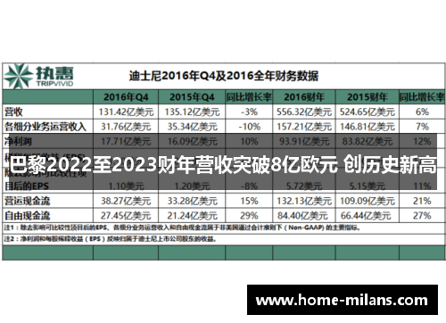 巴黎2022至2023财年营收突破8亿欧元 创历史新高