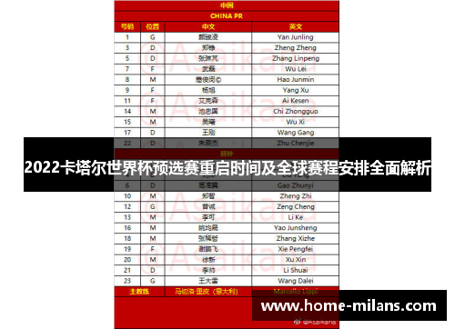 2022卡塔尔世界杯预选赛重启时间及全球赛程安排全面解析