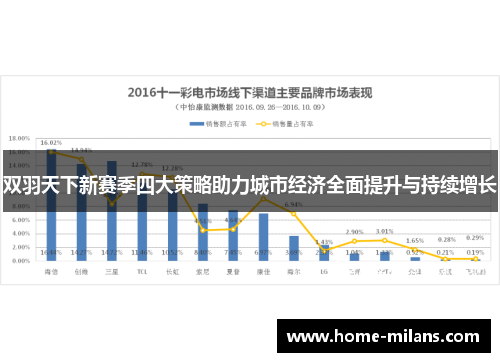 双羽天下新赛季四大策略助力城市经济全面提升与持续增长