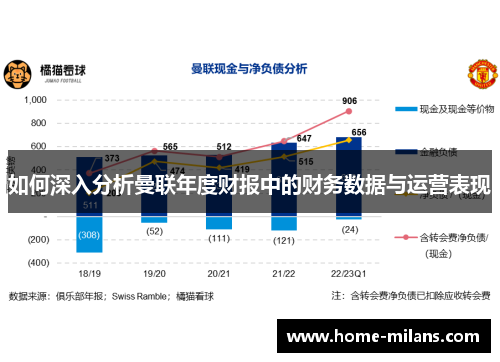 如何深入分析曼联年度财报中的财务数据与运营表现