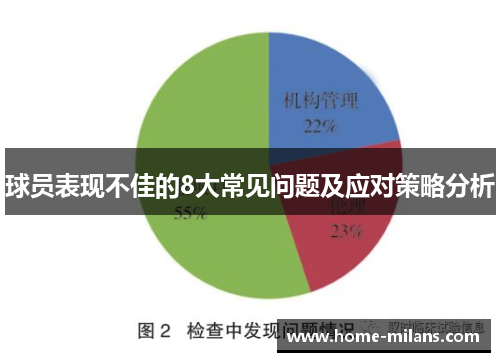 球员表现不佳的8大常见问题及应对策略分析