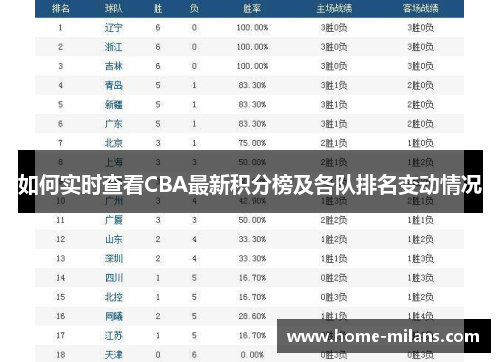 如何实时查看CBA最新积分榜及各队排名变动情况