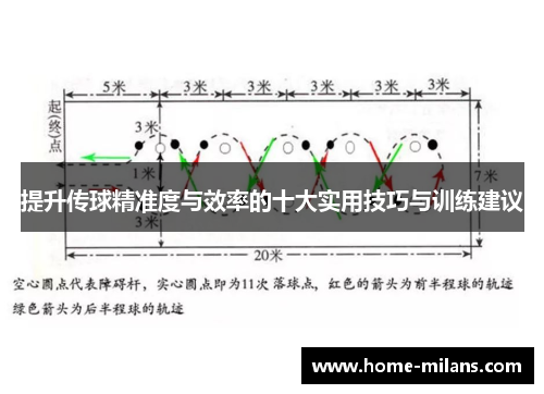 提升传球精准度与效率的十大实用技巧与训练建议